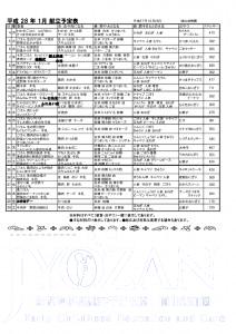 thumbnail of 平成28年1月献立表