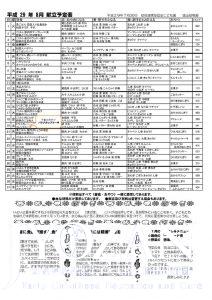 平成29年8月献立表（以上）3のサムネイル