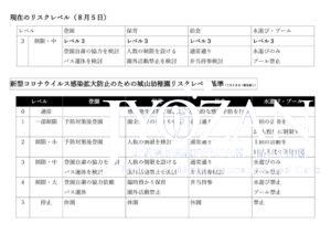 リスクレベル表示8.5のサムネイル